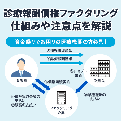 診療報酬債権ファクタリングの仕組みや注意点｜医療機関の資金繰り改善に有効